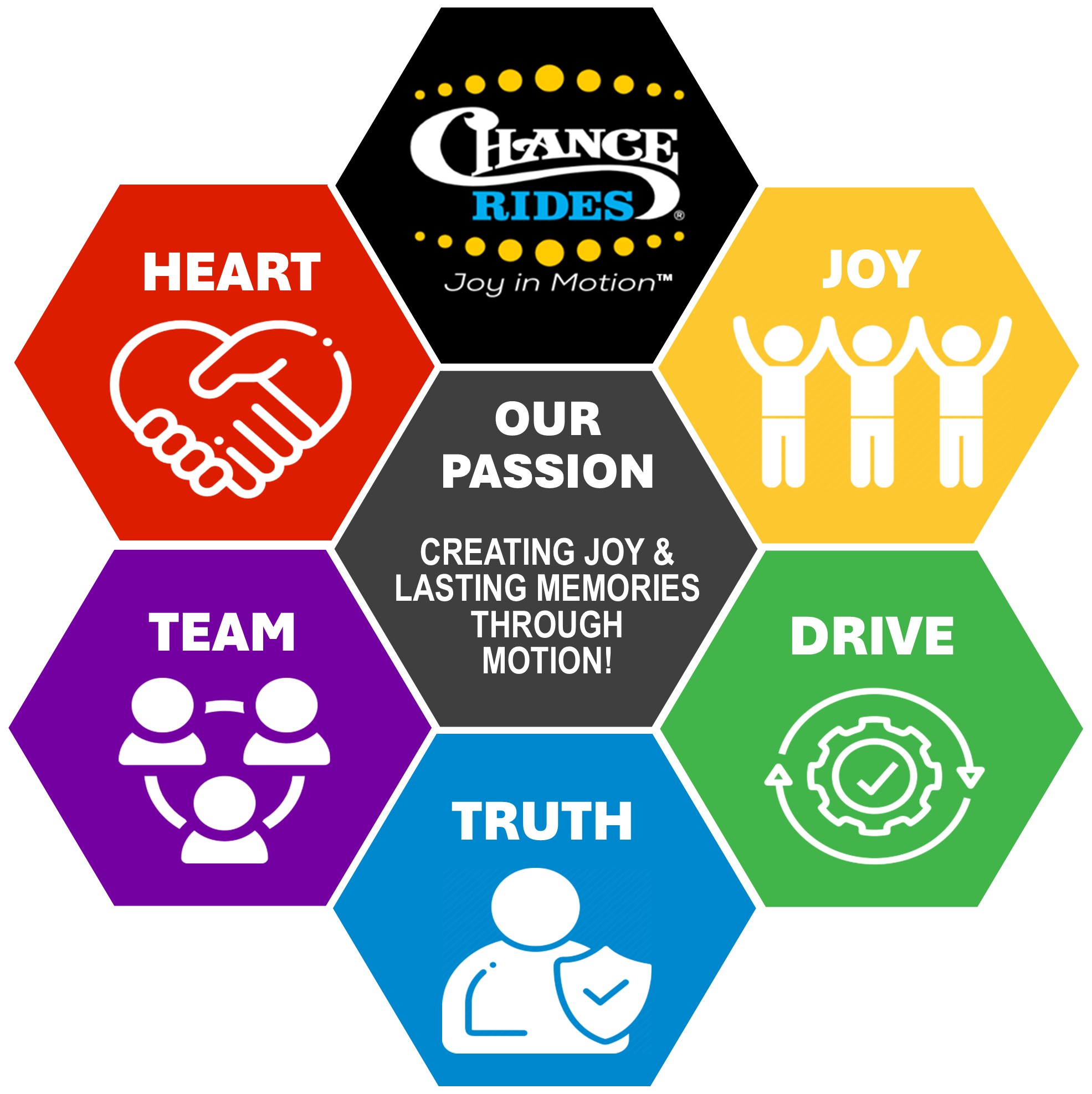 Chance Rides core values are Joy, Drive, Truth, Team, and Heart. Our passion is creating joy and lasting memories through motion!